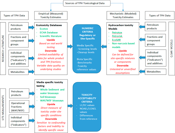 Levels, source appointment, and ecological risk of petroleum