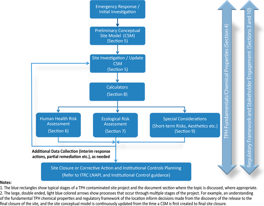 Levels, source appointment, and ecological risk of petroleum